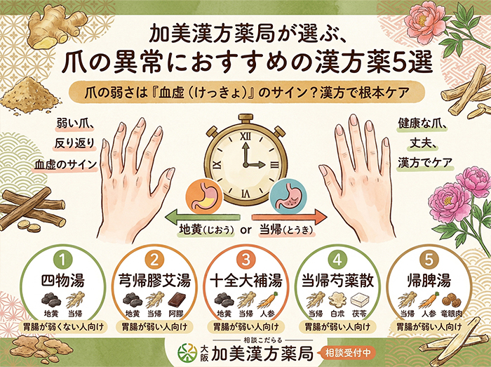 加美漢方薬局が選ぶ、爪の異常におすすめの漢方薬5選