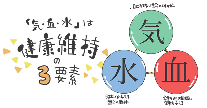 気血水は健康維持の3要素